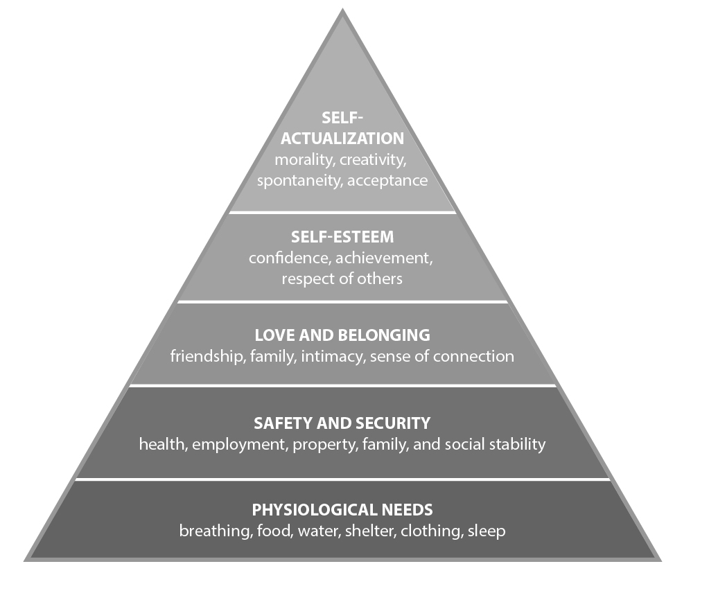 Leadership and the Most Difficult First Step on the Path to Self ...